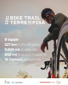 tappe del Terre di Pisa Bike Trail